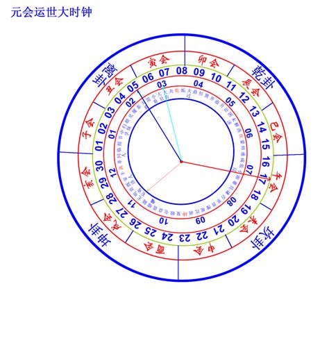 一運幾年|一元会是多少年？一运世是多少年？